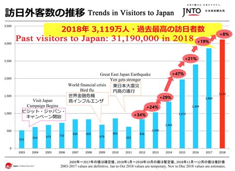 Data Japan .